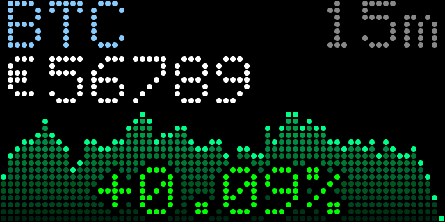 Crypto Ticker infowidget
