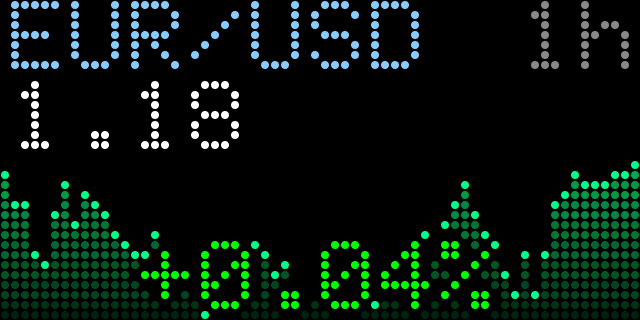 Forex Ticker infowidget