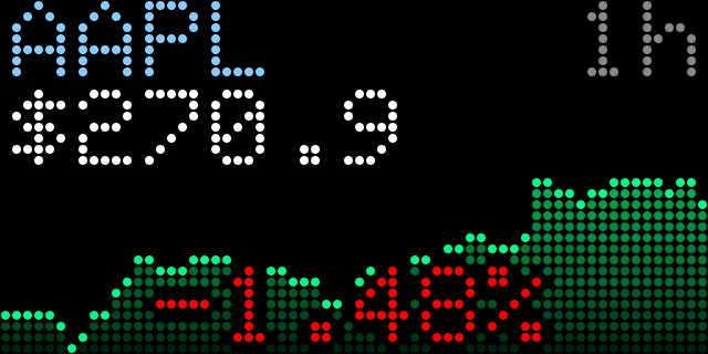 Stock Ticker infowidget